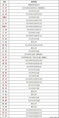 2021年咨询工程师各地领证时间汇总