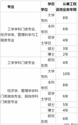 2022年咨询工程师考试备考资料开始更新。