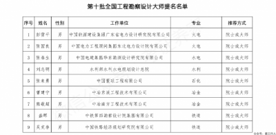 最新一批大佬