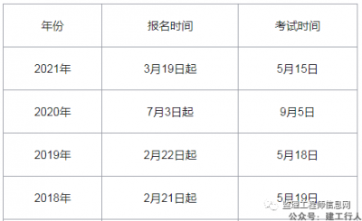 2022监理工程师考试报名时间及流程