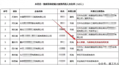 一级建造师电子证书全国联网，是好事还是坏事？