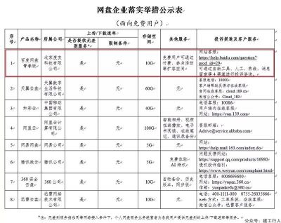 百度网盘青春版即将内测，52MB/s属实夸张...
