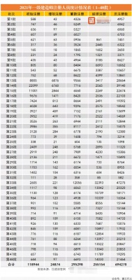 2021年第48批一级建造师注册人员名单出炉
