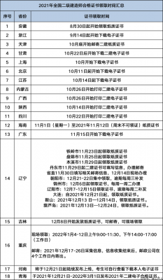 2021年二级建造师合格证书发放时间汇总！