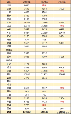 11省公布2021年一级建造师考试合格名单