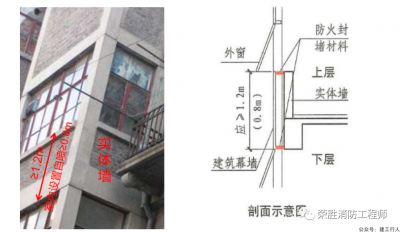 实体墙、玻璃幕墙、防火隔板，一篇文章让你全部搞清楚。