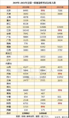 18地一建近三年合格人数统计！