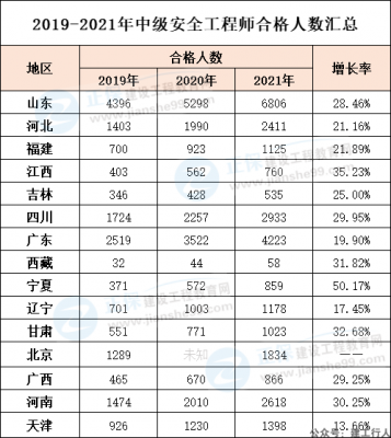 注安15地近3万人合格！