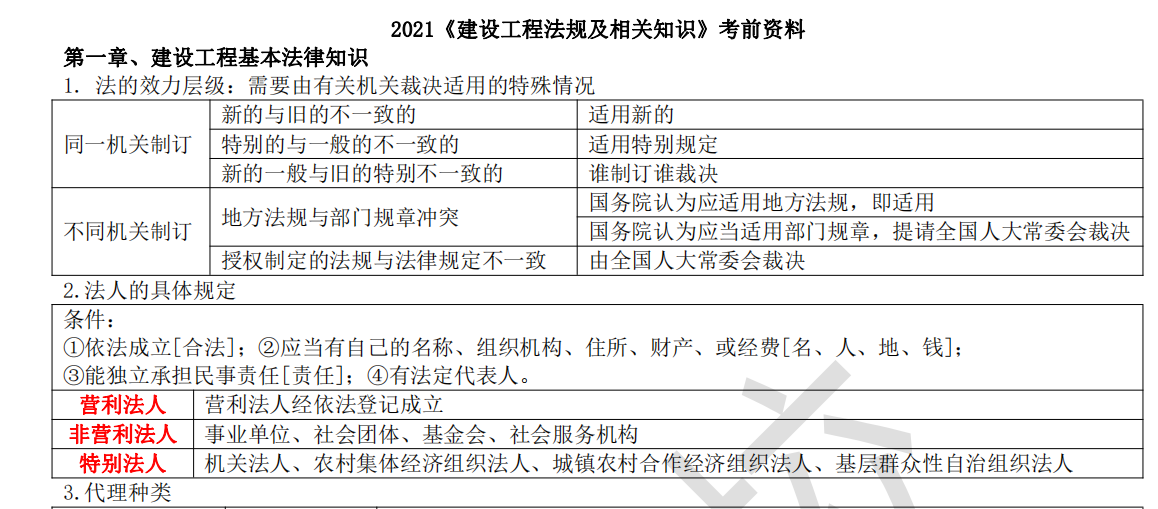 2021年二级建造师233市政《十页纸》下载