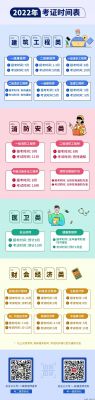 2022年考证时间表