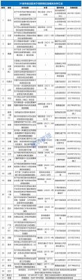 再见了，投标保证金！