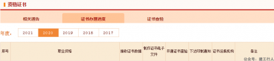 预测：2021年一级造价师证书领取时间！