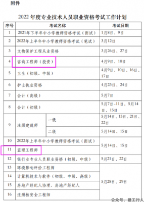 2022一建考试时间定位11月19-20日