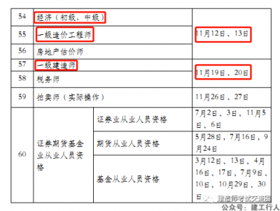 22年 一建考试时间推迟2月