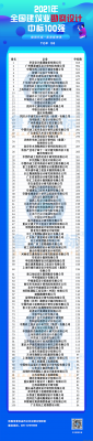2021年度全国勘察设计中标100强公布！