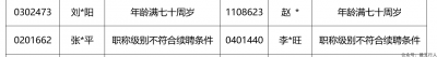 山西解聘1119名评标专家：年龄超70、职称不符、考核不合格或未参加考核。