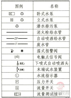 消防给水及消火栓系统图例符号​汇总！