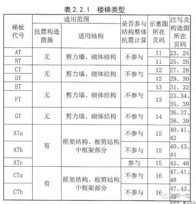 看懂施工图纸上的n个符号