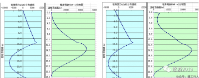 锚索抗滑桩之锚索与桩设计理念