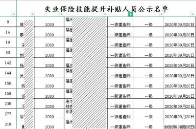 2022年一建补贴通知汇总