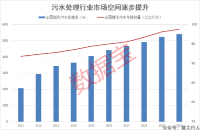 关于加快推进城镇环境基础设施建设的指导意见