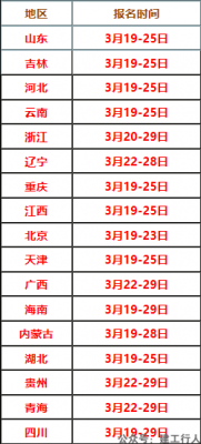 2021年监理工程师考试报名时间