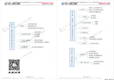 2022年一价兴为思维导图电子版下载