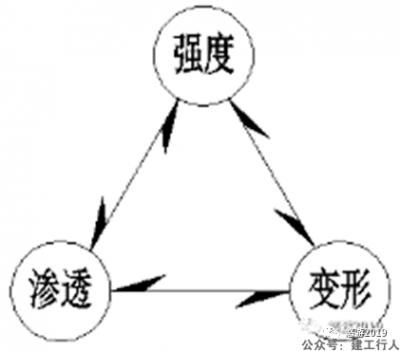 富水或冻融溜塌病害处治方案选择