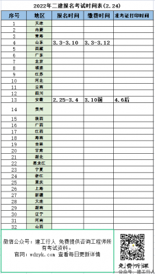 【3.3全】咨询报名考试时间汇总