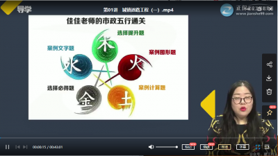 2022年-建工教育-二建市政-习题班-李毅佳-课程下载