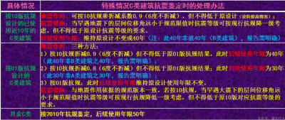 楼，一鉴定就废？