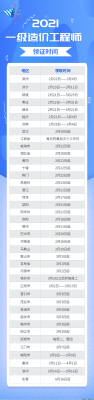 2021年一造领证时间汇总