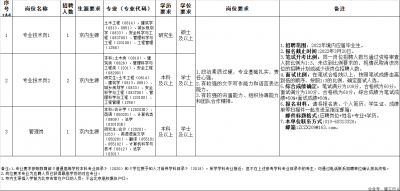 住建部执业资格注册中心招人了，在座的恐怕都不符合条件