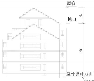 建筑高度、建筑层数、防火间距的计算!