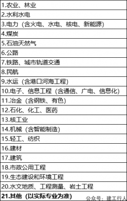 注册咨询工程师有多少个专业？