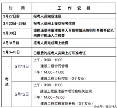 河北2022监理工程师报名缴费时间公告