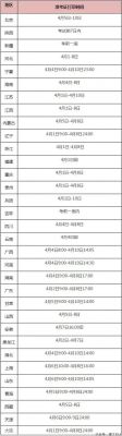 2022年各省市咨询工程师准考证打印时间汇总！