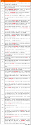 二建关于告知承诺制