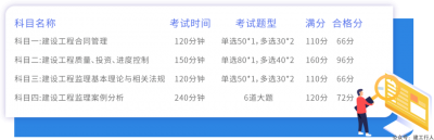 资质改革后监理工程师证书价值需求