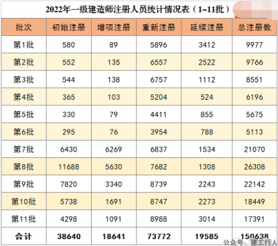 一级建造师各专业就业执业方向（供参考）
