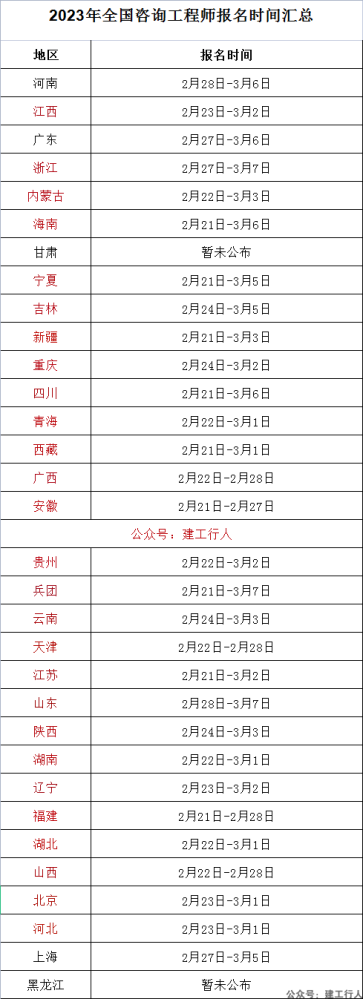 【报名】2023年咨询工程师报名时间汇总