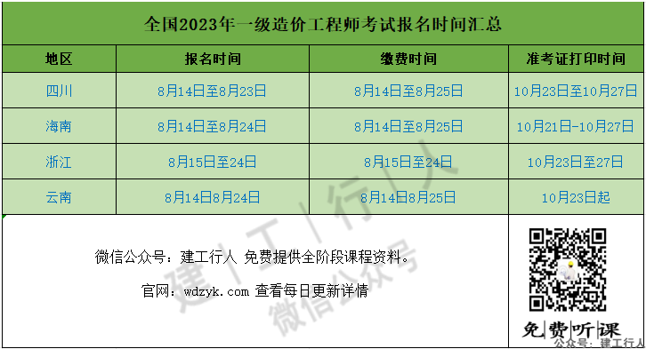 【报名】2023年一级造价工程师准考证打印时间汇总