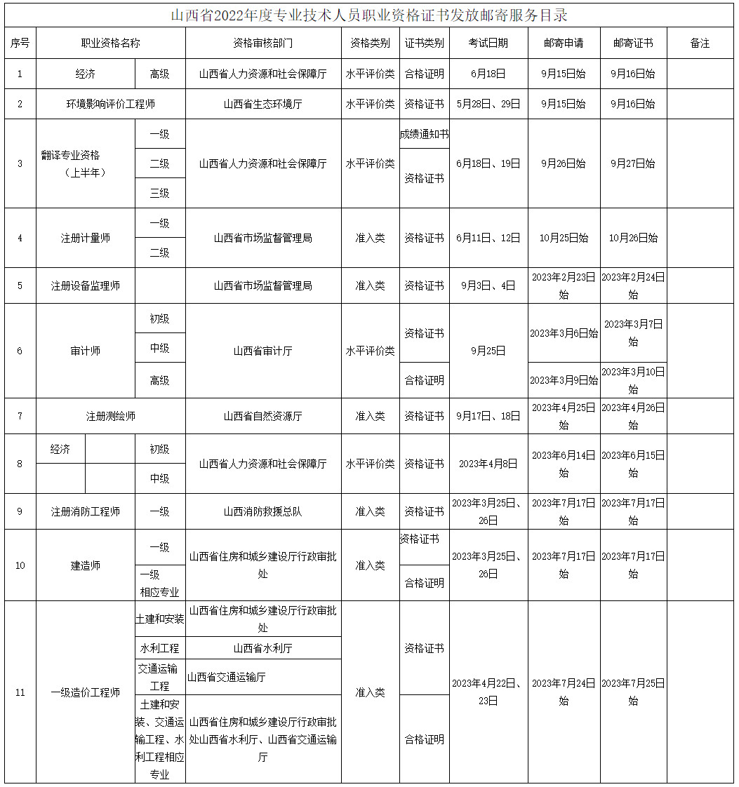 造价工程师证书领取