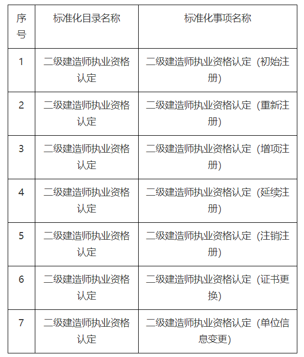 二级建造师