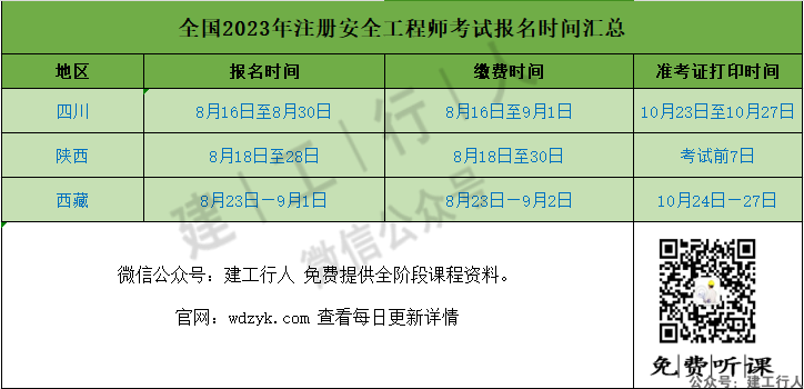 【报名】2023年安全工程师准考证打印时间汇总