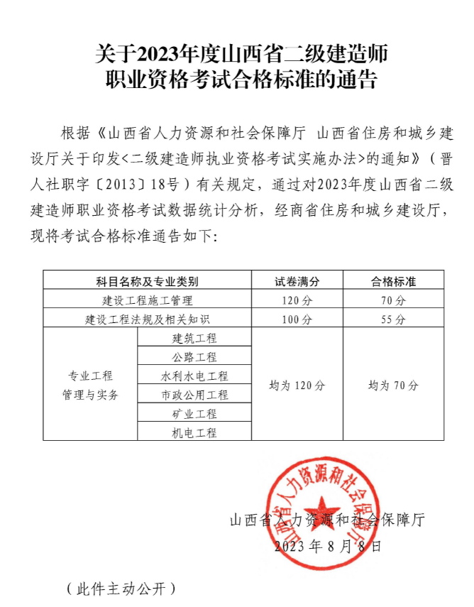 2023年山西二建成绩合格标准