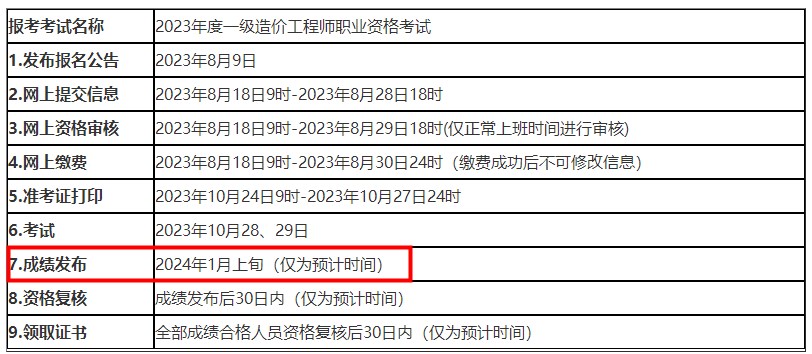 青海2023年一级造价工程师考试成绩公布时间