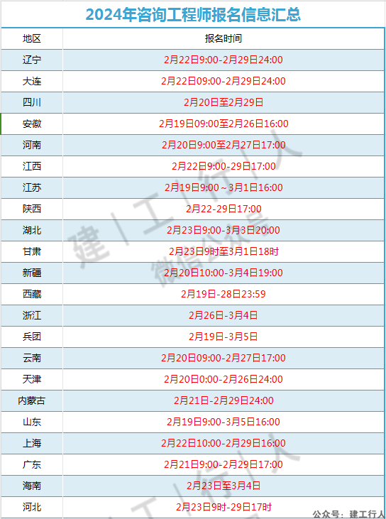 【报名】咨询工程师报名时间汇总