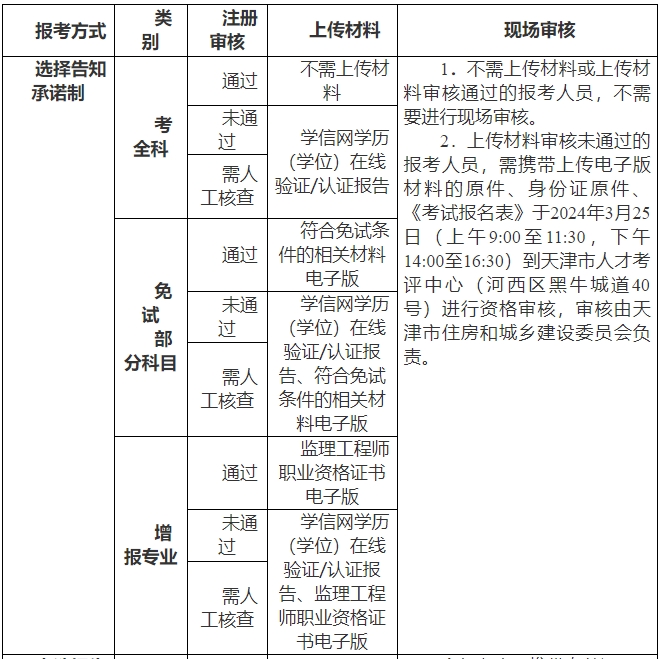 天津关于2024年度监理工程师职业资格考试报名等有关事项的通知