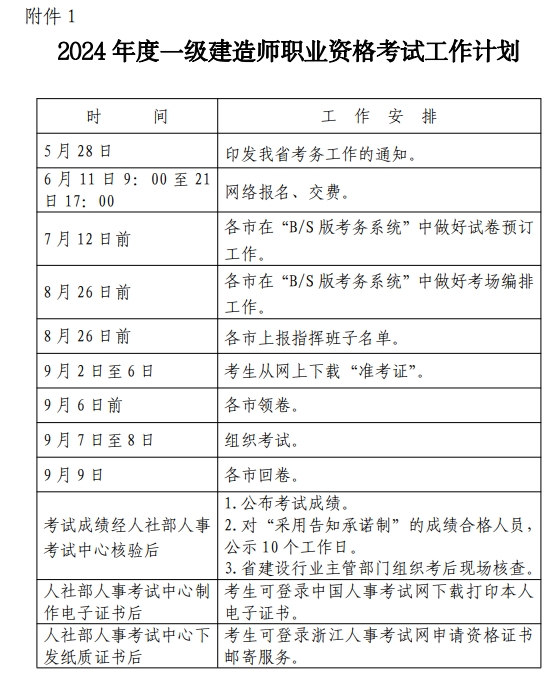 浙江一级建造师考务通知